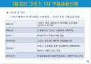 유럽의 재정위기 전개과정과 한국경제에 미치는 영향 15페이지