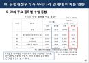 유럽의 재정위기 전개과정과 한국경제에 미치는 영향 22페이지