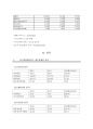 YG엔터테인먼트(YG Entertainment) 기업재무분석 및 YG 기업가치평가와 YG 재무전략분석 - 재무상태표 분석, 시장가치 분석, 지수법 분석, 기업가치평가 분석 6페이지