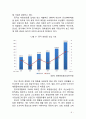 아모레퍼시픽 (AmorePacific) 중국시장진출 마케팅전략 분석과 브랜드분석 및 나의 의견 6페이지