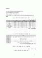 아모레퍼시픽 (AmorePacific) 중국시장진출 마케팅전략 분석과 브랜드분석 및 나의 의견 22페이지