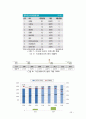 아모레퍼시픽 (AmorePacific) 중국시장진출 마케팅전략 분석과 브랜드분석 및 나의 의견 23페이지