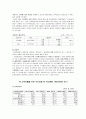 현대중공업과 삼성중공업 재무제표 분석(08-12) 8페이지