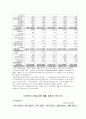 현대중공업과 삼성중공업 재무제표 분석(08-12) 10페이지