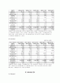 현대중공업과 삼성중공업 재무제표 분석(08-12) 11페이지