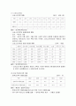 빈곤아동의 현황과 빈곤아동 (소년소녀가정, 빈곤한부모가족, 빈곤가정 아동)을 위한 지원사업 내용 및 개선방향 3페이지