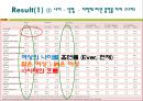 (A+) 담배(tobacco) 케이스논문 해석 & 발표 - Tobacco use and risk of myocardial infarction in 52country in the interheart study : a case-control study.pptx 17페이지