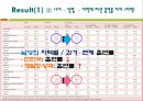 (A+) 담배(tobacco) 케이스논문 해석 & 발표 - Tobacco use and risk of myocardial infarction in 52country in the interheart study : a case-control study.pptx 21페이지