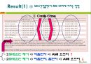 (A+) 담배(tobacco) 케이스논문 해석 & 발표 - Tobacco use and risk of myocardial infarction in 52country in the interheart study : a case-control study.pptx 24페이지