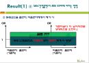 (A+) 담배(tobacco) 케이스논문 해석 & 발표 - Tobacco use and risk of myocardial infarction in 52country in the interheart study : a case-control study.pptx 26페이지