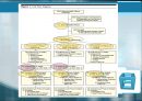 (A+) [한의학] 두통에 대한 개념 & RCT논문해석 발표 Acupuncture for Patients With Migraine -A Randomized Controlled Trial.pptx 33페이지