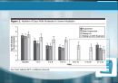 (A+) [한의학] 두통에 대한 개념 & RCT논문해석 발표 Acupuncture for Patients With Migraine -A Randomized Controlled Trial.pptx 37페이지