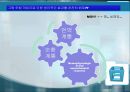 (A+) [한의학] 두통에 대한 개념 & RCT논문해석 발표 Acupuncture for Patients With Migraine -A Randomized Controlled Trial.pptx 49페이지