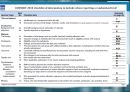 (A+) [한의학] 두통에 대한 개념 & RCT논문해석 발표 Acupuncture for Patients With Migraine -A Randomized Controlled Trial.pptx 63페이지