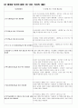 (A+) [생활환경과 조경] 공원,녹지 (국채보상운동기념공원, 경상감영공원 견학)  12페이지