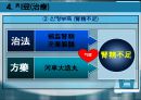 (A+) 한의학 - 현훈(眩暈)에 대한 발표.pptx 19페이지