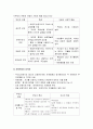사회화와 가족의 영향 - 부모의 양육행동과 형재자매 간의 관계 및 출생순위와 조부모 3페이지