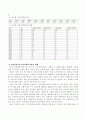 지역사회 내 지역사회복지관의 현황과 과제에 관하여 기술. 3페이지