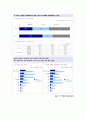 롯데시네마 마케팅전략분석/롯데시네마 기업경영분석/롯데시네마 SWOT, STP, 4P전략 분석과 나의의견, 마케팅 전략 5페이지