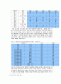 롯데시네마 마케팅전략분석/롯데시네마 기업경영분석/롯데시네마 SWOT, STP, 4P전략 분석과 나의의견, 마케팅 전략 18페이지