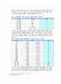 롯데시네마 마케팅전략분석/롯데시네마 기업경영분석/롯데시네마 SWOT, STP, 4P전략 분석과 나의의견, 마케팅 전략 19페이지