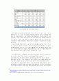 롯데시네마 마케팅전략분석/롯데시네마 기업경영분석/롯데시네마 SWOT, STP, 4P전략 분석과 나의의견, 마케팅 전략 27페이지