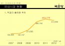 국순당 해외시장진출 마케팅전략 분석과 국순당 국내외 마케팅사례와 국순당 현 문제점과 개선방안.PPT자료 8페이지
