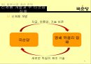 국순당 해외시장진출 마케팅전략 분석과 국순당 국내외 마케팅사례와 국순당 현 문제점과 개선방안.PPT자료 31페이지