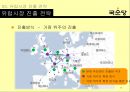 국순당 해외시장진출 마케팅전략 분석과 국순당 국내외 마케팅사례와 국순당 현 문제점과 개선방안.PPT자료 59페이지