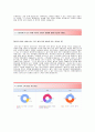 [롯데호텔서울-최신합격 (Waiter/Waitress) 자기소개서] 롯데호텔 자기소개서합격예문+[면접기출예상문제]_롯데호텔공채자기소개서_롯데호텔채용자소서 3페이지