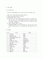 전통적 문학교수 매체 - 문학매체의 준비와 유의점 및 문학교수매체의 종류, 교사의 역할과 매체 실습 및 도서 선정 8페이지