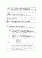 질문지법의 의의와 장단점 및 질문지 작성 및 질문지의 예 4페이지