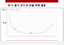 초저온 시스템 설계 PPT 16페이지