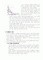 후생경제학-경쟁적 과점시장의 특징과 이론모형 5페이지