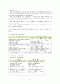 평생교육경영 포트폴리오 19페이지