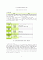 평생교육경영 포트폴리오 45페이지