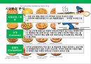 [창업, 사업계획서] 배달 전문 피자 체인 (Pizza Chain) 프랜차이즈 사업계획서.PPT자료 5페이지