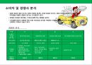 [창업, 사업계획서] 배달 전문 피자 체인 (Pizza Chain) 프랜차이즈 사업계획서.PPT자료 6페이지