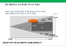 [창업, 사업계획서] 배달 전문 피자 체인 (Pizza Chain) 프랜차이즈 사업계획서.PPT자료 14페이지
