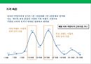 [창업, 사업계획서] 배달 전문 피자 체인 (Pizza Chain) 프랜차이즈 사업계획서.PPT자료 18페이지