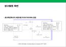 [창업, 사업계획서] 배달 전문 피자 체인 (Pizza Chain) 프랜차이즈 사업계획서.PPT자료 22페이지