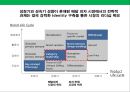 [창업, 사업계획서] 배달 전문 피자 체인 (Pizza Chain) 프랜차이즈 사업계획서.PPT자료 24페이지
