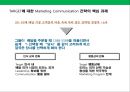 [창업, 사업계획서] 배달 전문 피자 체인 (Pizza Chain) 프랜차이즈 사업계획서.PPT자료 28페이지