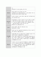 산재보험의 의의와 목적, 산재보험의 특정 및 원칙, 산재보험의 적용대상, 산재보험 급여의 종류 및 관리 5페이지