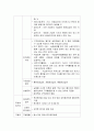 고용보험 - 고용보험의 목적과 특정, 고용보험의 적용대상, 고용보험의 주요사업내용, 고용보험의 재원 및 관리운영 자료 4페이지