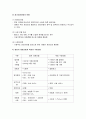 노인장기요양보험의 개념과 적용대상 및 급여와 재정 및 전달체계 5페이지