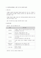 긴급복지지원제도의 도입 배경과 대상 및 지원 기간과 급여의 종류 3페이지