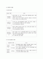 공적 연금 일반 - 연금의 정의 및 필요성, 연금의 기능 및 유형, 연금재정의 운영방식, 공직 연금의 다층체계 3페이지