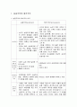 연구방법론의 인식론적 배경의 이해와 차이 - 실증주의와 해석주의 및 양적연구와 질적연구 비교분석 2페이지