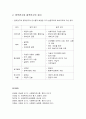 연구방법론의 인식론적 배경의 이해와 차이 - 실증주의와 해석주의 및 양적연구와 질적연구 비교분석 4페이지